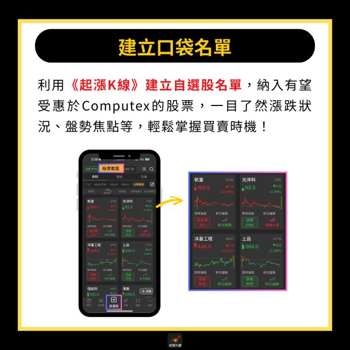 【產業時事】Computex倒數，6檔概念股先起跑！ #三大重點搶先看