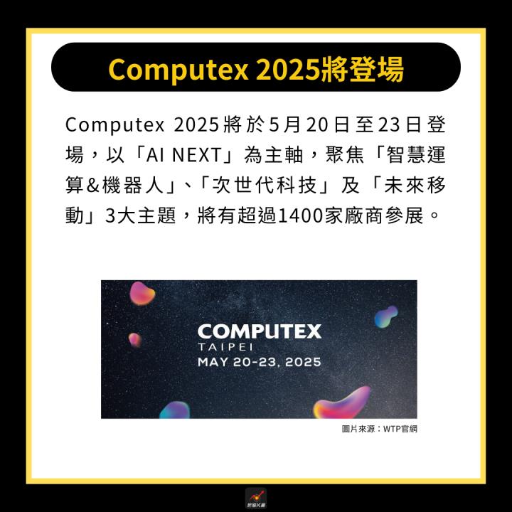 【產業時事】Computex倒數，6檔概念股先起跑！ #三大重點搶先看