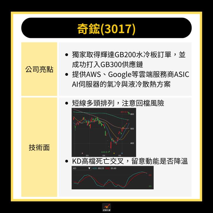 【產業時事】Computex倒數，6檔概念股先起跑！ #三大重點搶先看