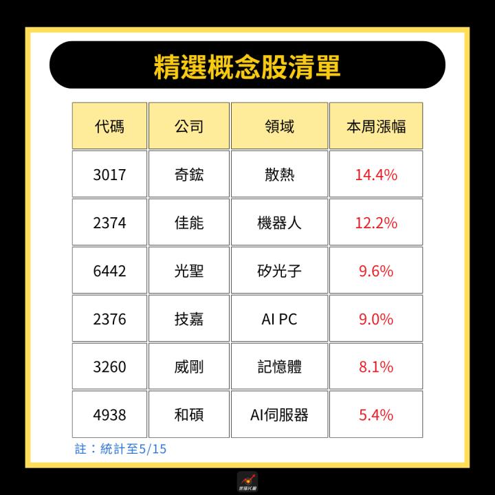 【產業時事】Computex倒數，6檔概念股先起跑！ #三大重點搶先看