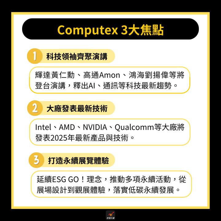 【產業時事】Computex倒數，6檔概念股先起跑！ #三大重點搶先看