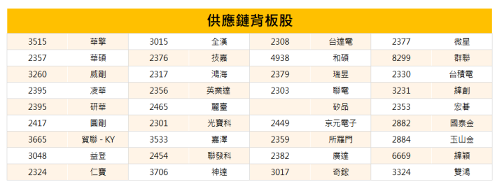 【焦點時事】黃仁勳COMPUTEX開講！５大亮點、35檔背板股搶先看 
