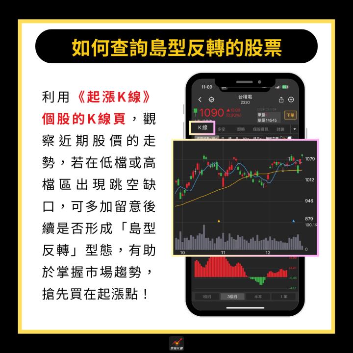【完整教學】 學會在低檔布局，「這檔」飆漲71％創高！
