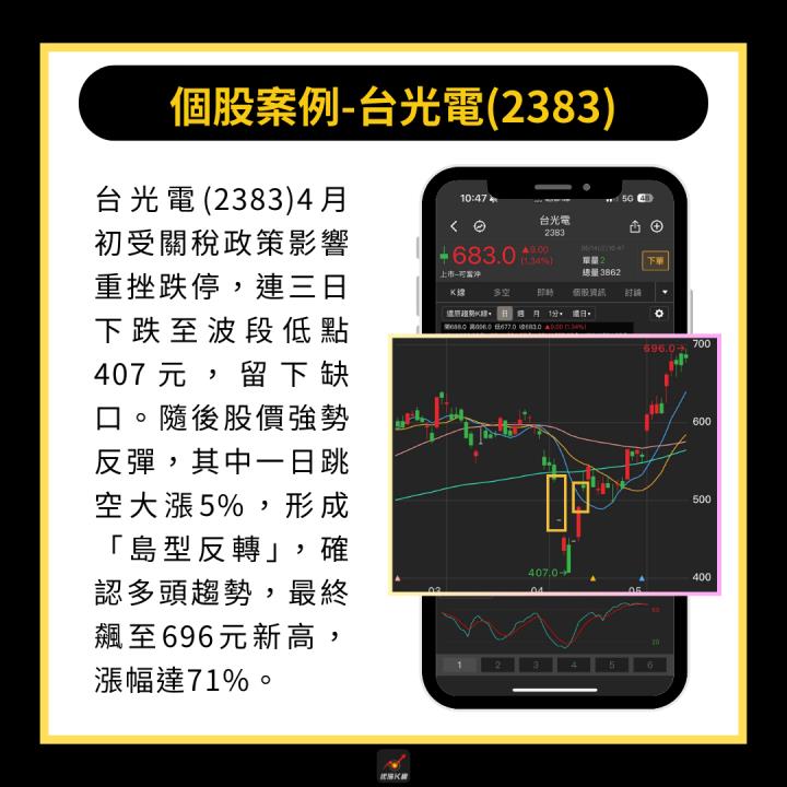 【完整教學】 學會在低檔布局，「這檔」飆漲71％創高！