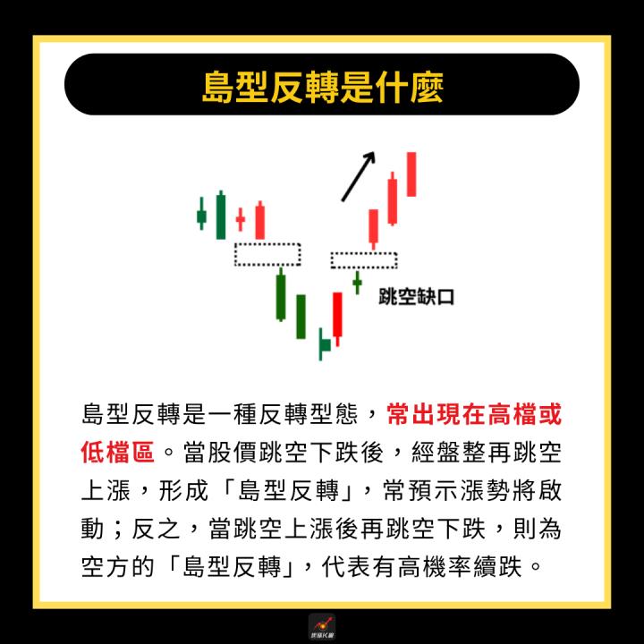 【完整教學】 學會在低檔布局，「這檔」飆漲71％創高！