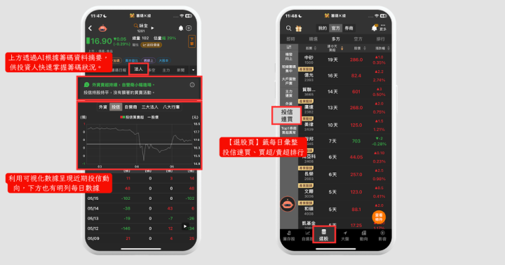 【關鍵籌碼】營收增28.7％創高，「台積電供應鏈」引投信連買18天  #投信動向大揭密