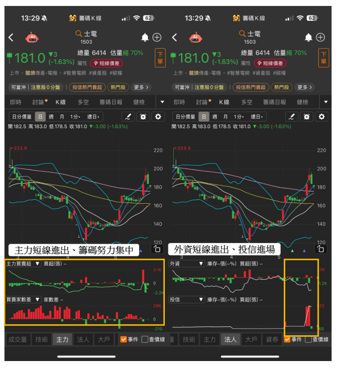 【關鍵時事】「黃仁勳」宣總部落腳士林！ 這3大受惠產業將受惠？