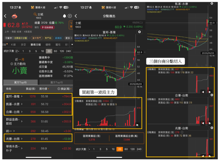 【關鍵時事】「黃仁勳」宣總部落腳士林！ 這3大受惠產業將受惠？