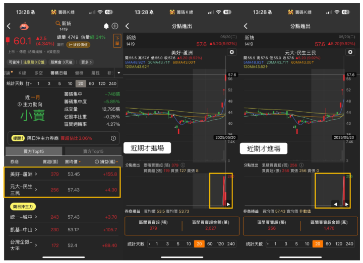 【關鍵時事】「黃仁勳」宣總部落腳士林！ 這3大受惠產業將受惠？