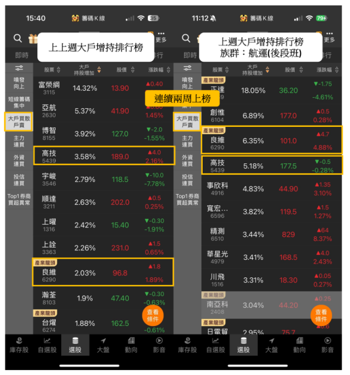 【關鍵籌碼】 「元件股」握AWS 70％訂單，大戶持股增近7％！#加碼TOP9搶先看！