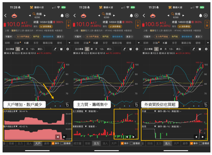 【關鍵籌碼】 「元件股」握AWS 70％訂單，大戶持股增近7％！#加碼TOP9搶先看！