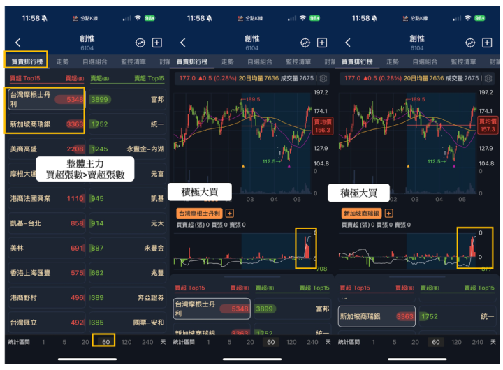 【關鍵籌碼】 「元件股」握AWS 70％訂單，大戶持股增近7％！#加碼TOP9搶先看！