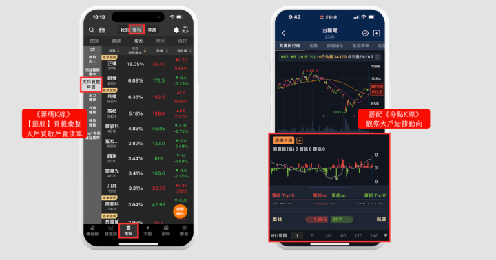 【關鍵籌碼】 「元件股」握AWS 70％訂單，大戶持股增近7％！#加碼TOP9搶先看！