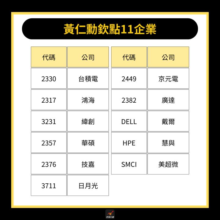【產業時事】黃仁勳演講5亮點，未來誰將受惠？ #欽點11關鍵合作夥伴