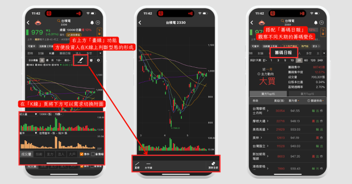 【投資人必看】出現關鍵「W底」就起漲？4特徵帶你抓「反轉點」！