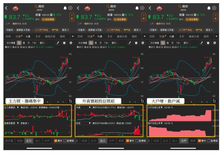 【關鍵籌碼】資金週動向全解析：「PCB股」遭列注意股，外資連8買後改轉賣