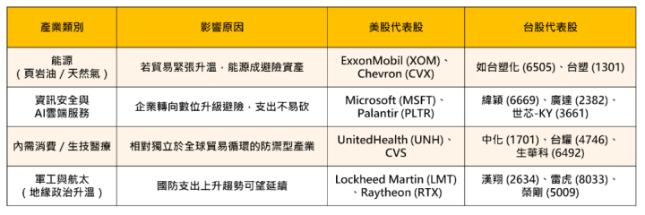 【關鍵時事】川普喊課歐盟50％關稅！這4大產業將首當其衝....