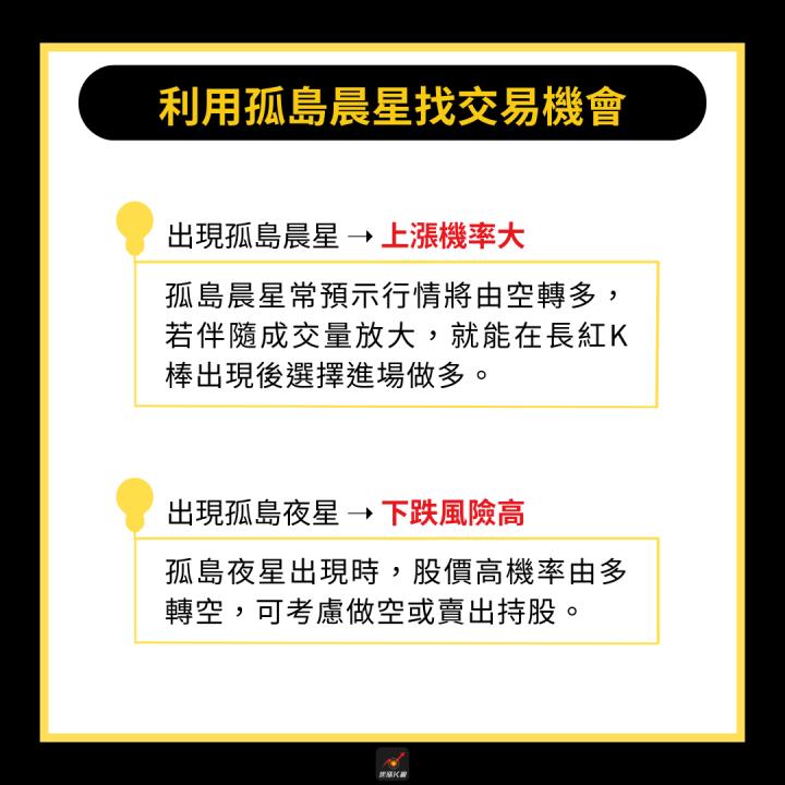 【完整教學】震盪中找黑馬，「這檔」帶量飆漲44.7％！