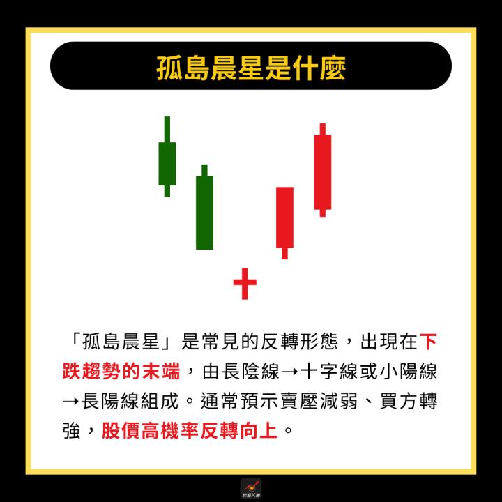 【完整教學】震盪中找黑馬，「這檔」帶量飆漲44.7％！