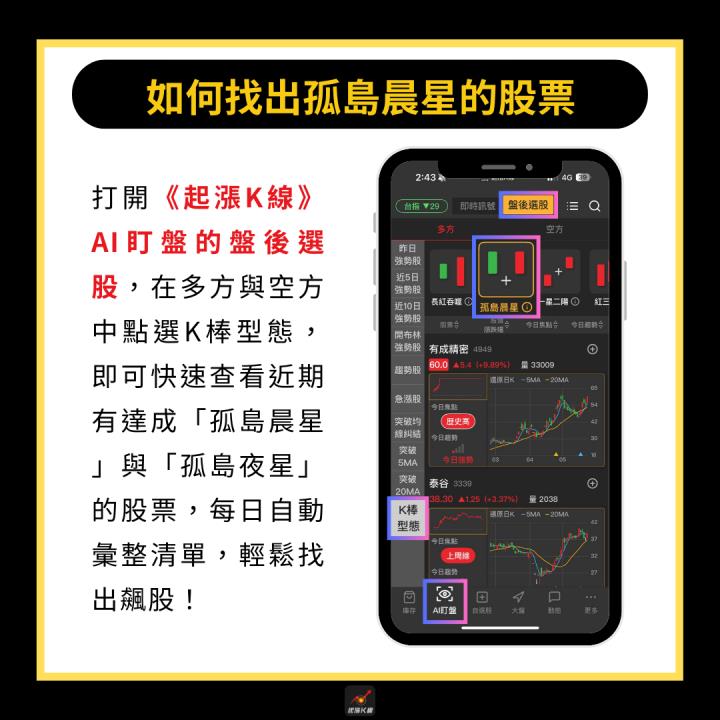 【完整教學】震盪中找黑馬，「這檔」帶量飆漲44.7％！
