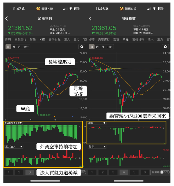 【關鍵時事】13大產業拉警報！台經院示警：下半年恐不妙