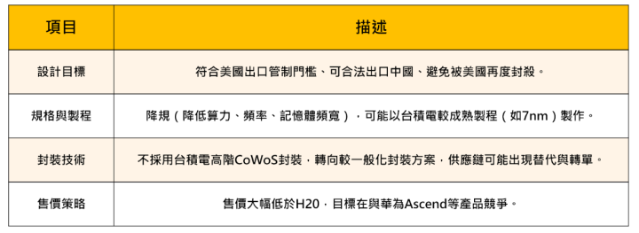 【關鍵時事】輝達大轉彎!不靠台積電建新晶片,9檔概念股拉警報