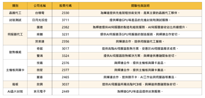 【市場焦點】輝達財報5大關注點！將面臨5.5億美元損失？ #12檔概念股一次看