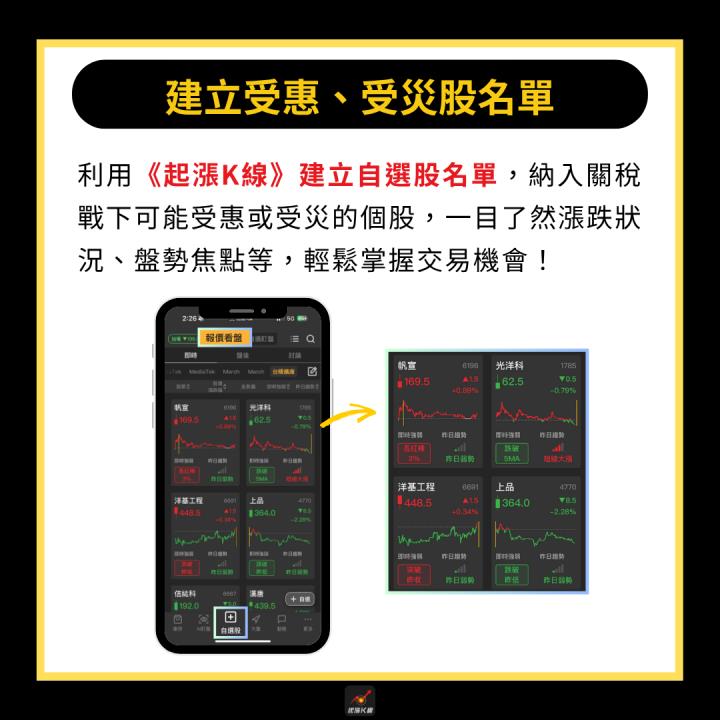 【產業時事】川普暫緩歐盟關稅，這4產業仍須留意！