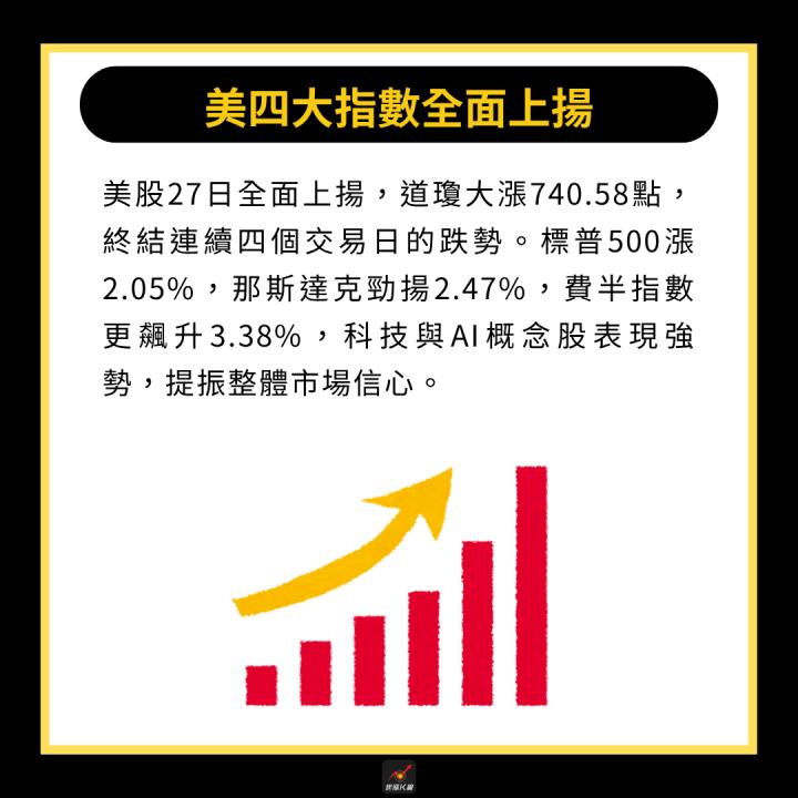 【產業時事】川普暫緩歐盟關稅，這4產業仍須留意！