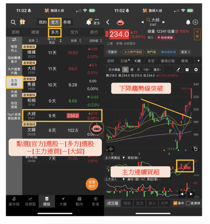 【籌碼K線5月連勝挑戰】DAY30 找出逆勢抗跌股
