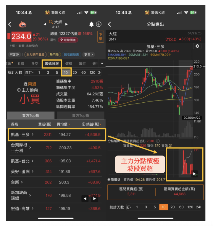【籌碼K線5月連勝挑戰】DAY30 找出逆勢抗跌股