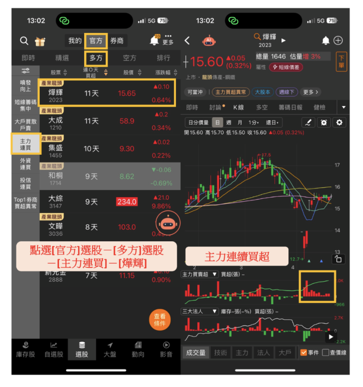 【籌碼K線5月連勝挑戰】DAY30 找出逆勢抗跌股