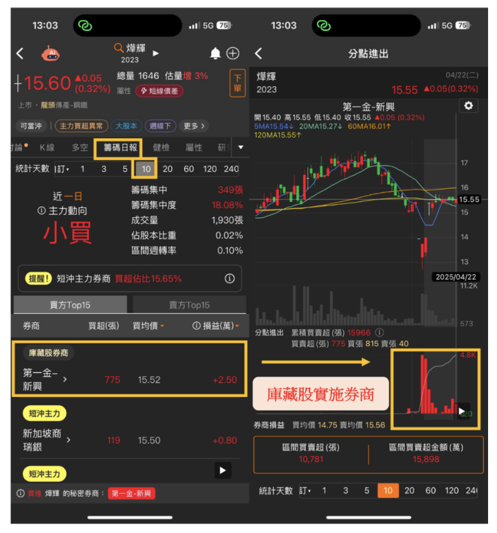 【籌碼K線5月連勝挑戰】DAY30 找出逆勢抗跌股