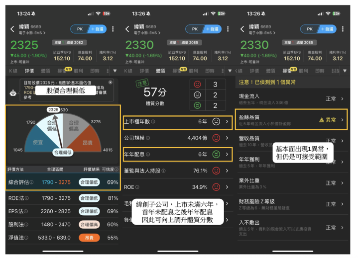 【籌碼K線6月連勝挑戰】DAY1