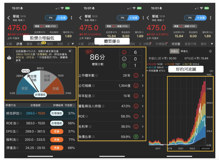 【籌碼K線6月連勝挑戰】DAY1