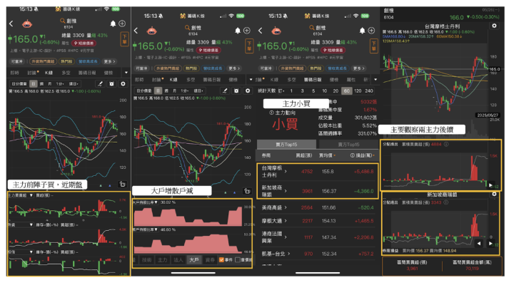 【籌碼K線6月連勝挑戰】DAY1
