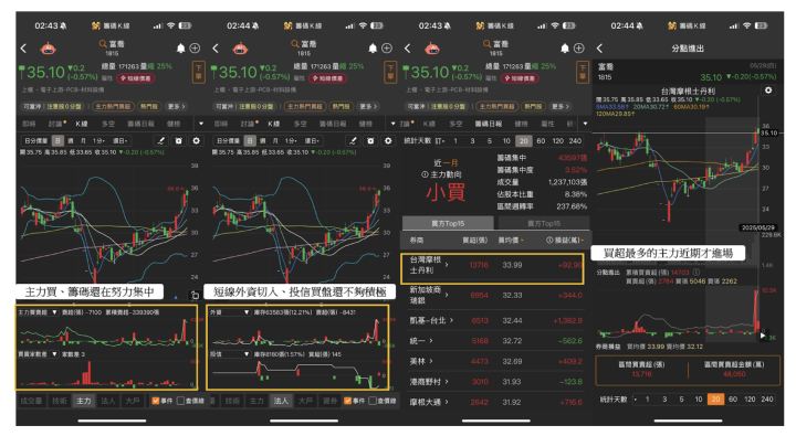 【籌碼週報】外資本週大砍206億！台股結束連4紅，慘失5日線...