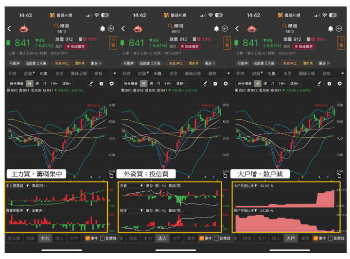 【關鍵時事】台積電股東會前夕！5大關注焦點、1個籌碼警訊搶先看