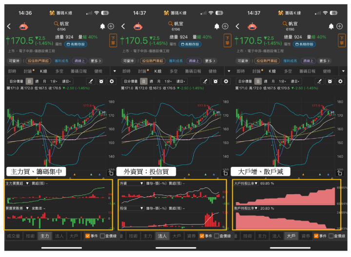 【關鍵時事】台積電股東會前夕！5大關注焦點、1個籌碼警訊搶先看