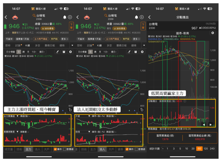 【關鍵時事】台積電股東會前夕！5大關注焦點、1個籌碼警訊搶先看