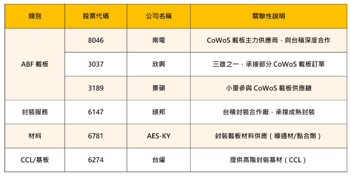 【焦點時事】台積電股東會5大重點＋10檔受惠股出列！魏哲家喊話：買台積電不會錯
