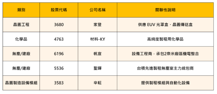 【焦點時事】台積電股東會5大重點＋10檔受惠股出列！魏哲家喊話：買台積電不會錯
