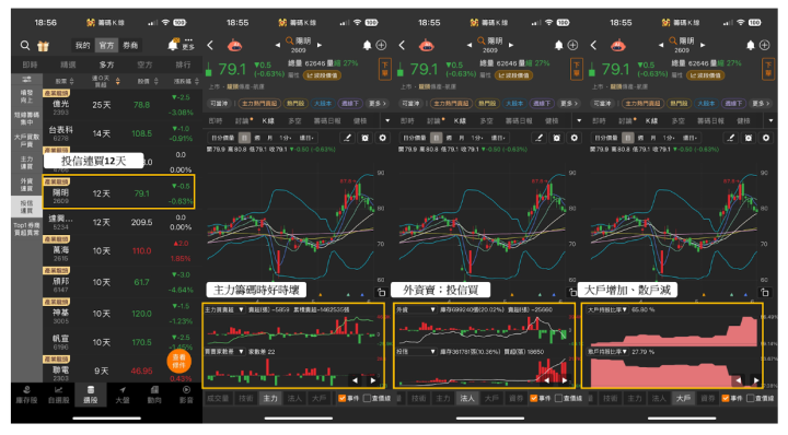 【籌碼週報】高殖利率、ETF、運價三題材，「航運股」遭連掃 12 天 #投信動向大解析