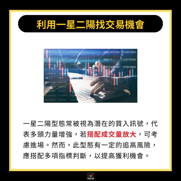 【完整教學】輕鬆布局強勢股，「這檔」帶量大漲近40％！