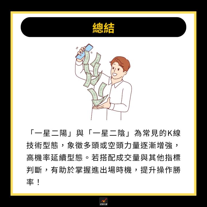 【完整教學】輕鬆布局強勢股，「這檔」帶量大漲近40％！