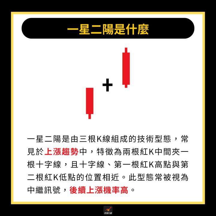 【完整教學】輕鬆布局強勢股，「這檔」帶量大漲近40％！
