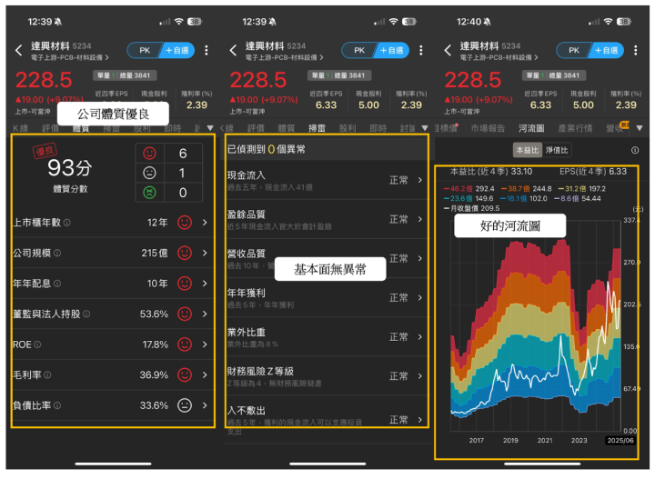【除權息特輯】「面板股」殖利率高達7％，卻慘陷貼息.... 關鍵7指標看填息能力！