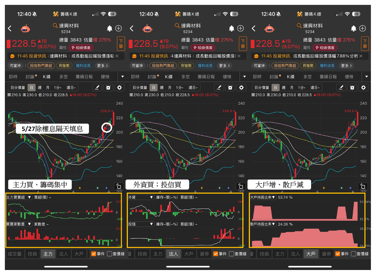 關鍵時事】台積電：能買的綠電一定買！法人點名「這2檔」潛力股#概念股一次看-CMoney官方| CMoney投資網誌