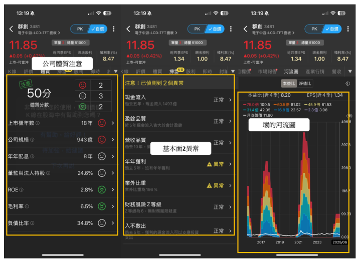 【除權息特輯】「面板股」殖利率高達7％，卻慘陷貼息.... 關鍵7指標看填息能力！