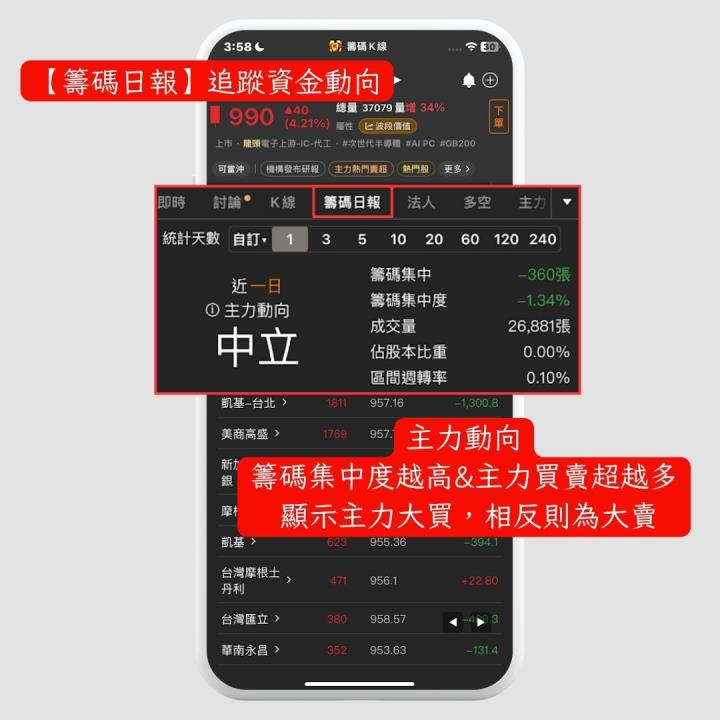 【除權息特輯】「面板股」殖利率高達7％，卻慘陷貼息.... 關鍵7指標看填息能力！